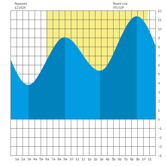 Uyak tide chart for Wednesday, July 26, 2023