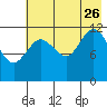 Uyak tide chart for Wednesday, July 26, 2023
