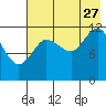 Uyak tide chart for Thursday, July 27, 2023