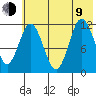 Uyak tide chart for Sunday, July 9, 2023