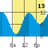 Uyak tide chart for Sunday, August 13, 2023