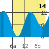 Uyak tide chart for Monday, August 14, 2023