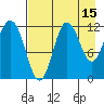 Uyak tide chart for Tuesday, August 15, 2023