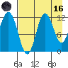 Uyak tide chart for Wednesday, August 16, 2023