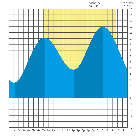 Uyak tide chart for Wednesday, August 23, 2023