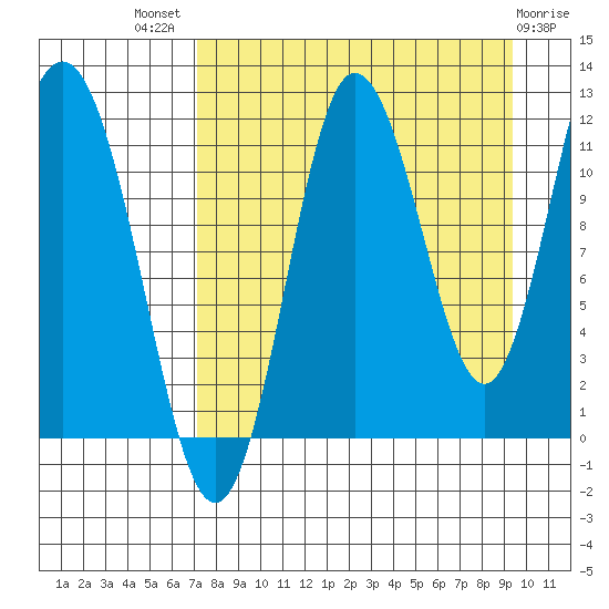 Uyak tide chart for Tuesday, August 29, 2023