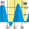 Uyak tide chart for Wednesday, August 30, 2023