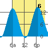 Uyak tide chart for Sunday, August 6, 2023