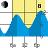 Uyak tide chart for Tuesday, August 8, 2023