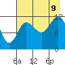 Uyak tide chart for Wednesday, August 9, 2023
