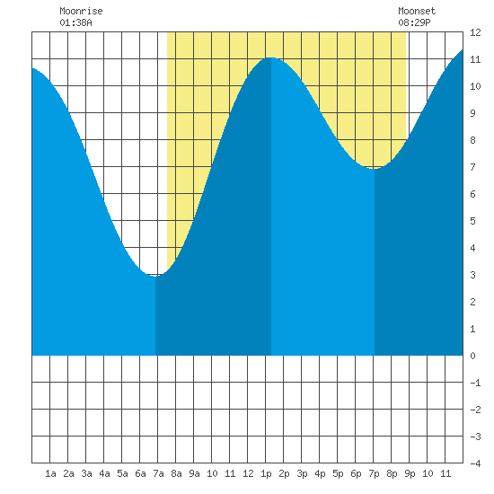 Uyak tide chart for Sunday, September 10, 2023