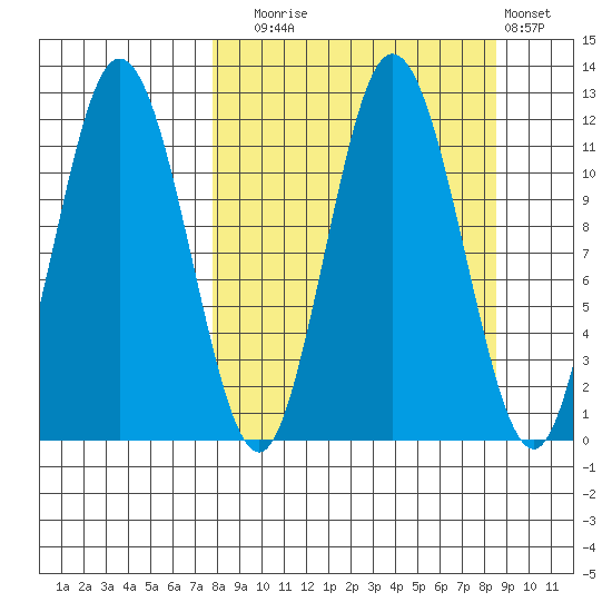Uyak tide chart for Saturday, September 16, 2023