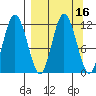 Uyak tide chart for Saturday, September 16, 2023