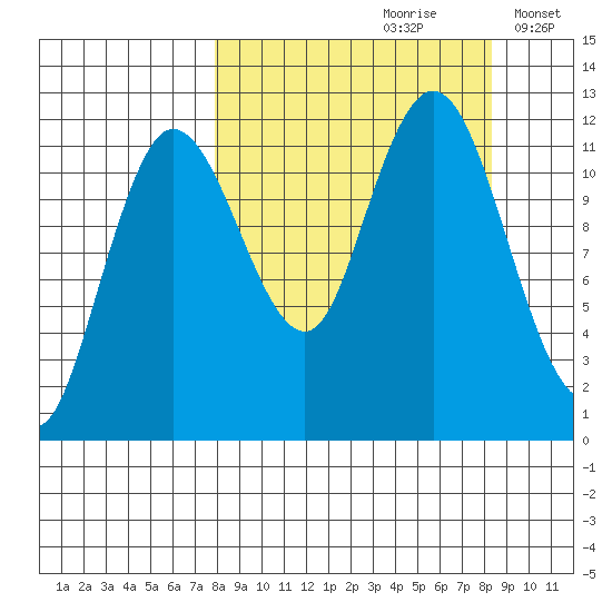 Uyak tide chart for Wednesday, September 20, 2023