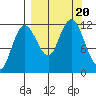 Uyak tide chart for Wednesday, September 20, 2023