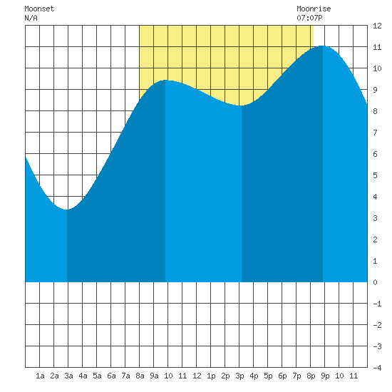 Uyak tide chart for Saturday, September 23, 2023