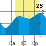 Uyak tide chart for Saturday, September 23, 2023
