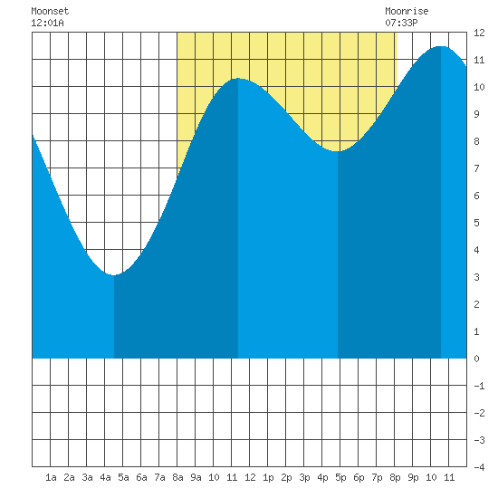 Uyak tide chart for Sunday, September 24, 2023