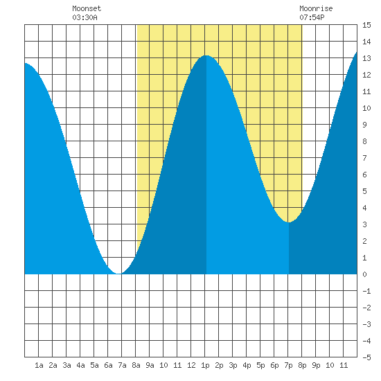 Uyak tide chart for Tuesday, September 26, 2023