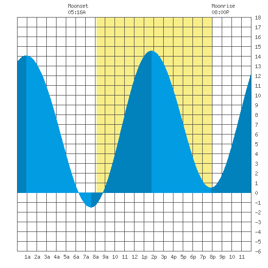 Uyak tide chart for Wednesday, September 27, 2023
