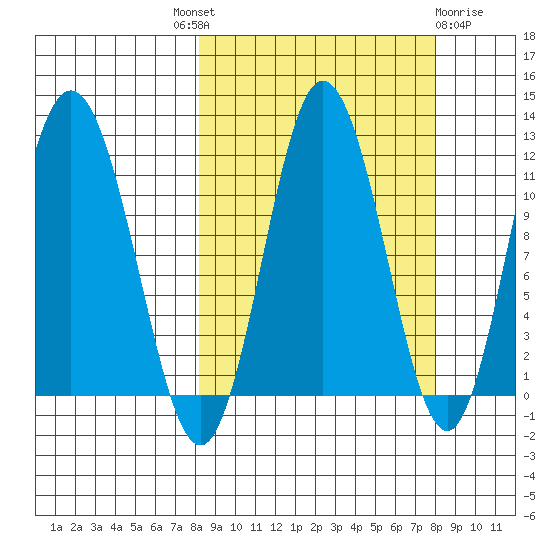 Uyak tide chart for Thursday, September 28, 2023