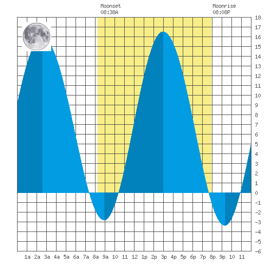 Uyak tide chart for Friday, September 29, 2023