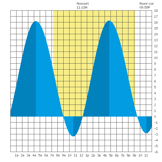Uyak tide chart for Saturday, September 2, 2023
