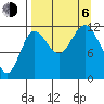 Uyak tide chart for Wednesday, September 6, 2023
