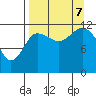 Uyak tide chart for Thursday, September 7, 2023