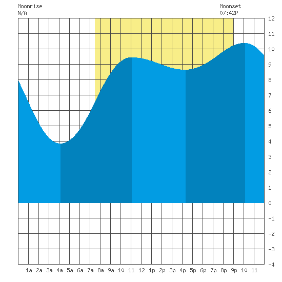 Uyak tide chart for Friday, September 8, 2023
