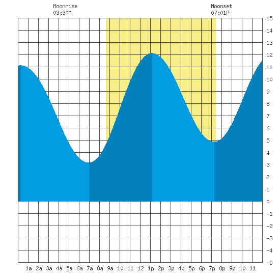 Uyak tide chart for Tuesday, October 10, 2023