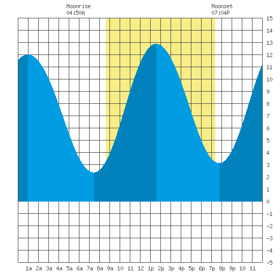 Uyak tide chart for Wednesday, October 11, 2023