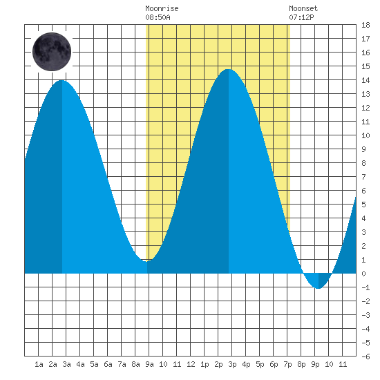 Uyak tide chart for Saturday, October 14, 2023