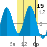Uyak tide chart for Sunday, October 15, 2023