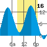 Uyak tide chart for Monday, October 16, 2023