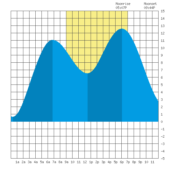 Uyak tide chart for Friday, October 20, 2023