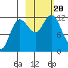 Uyak tide chart for Friday, October 20, 2023
