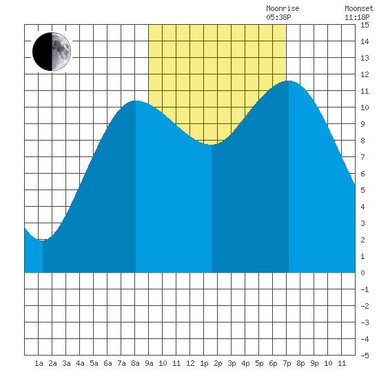 Uyak tide chart for Saturday, October 21, 2023