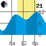 Uyak tide chart for Saturday, October 21, 2023