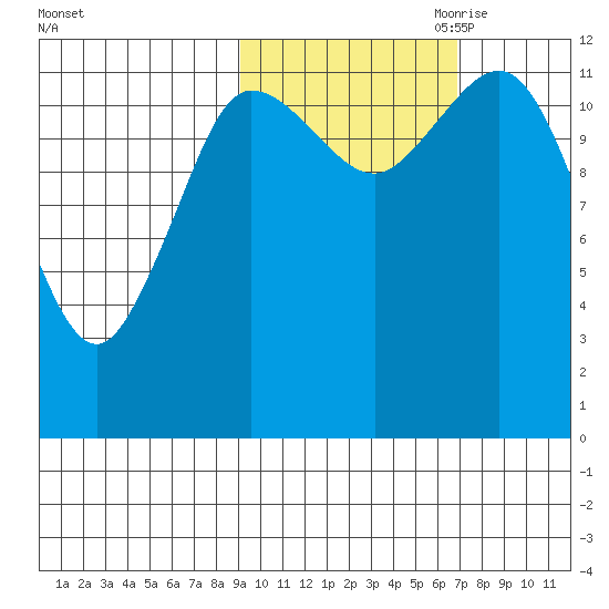 Uyak tide chart for Sunday, October 22, 2023