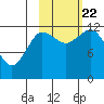Uyak tide chart for Sunday, October 22, 2023