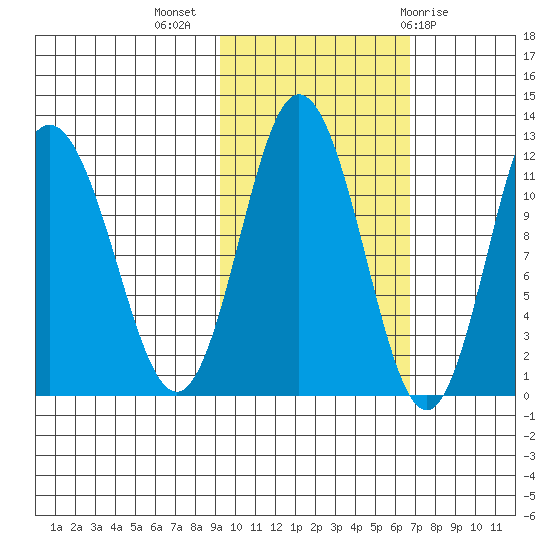 Uyak tide chart for Thursday, October 26, 2023