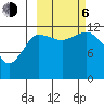 Uyak tide chart for Friday, October 6, 2023