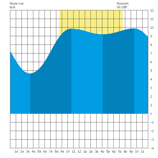 Uyak tide chart for Saturday, October 7, 2023