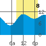 Uyak tide chart for Sunday, October 8, 2023