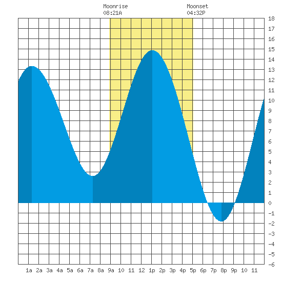 Uyak tide chart for Sunday, November 12, 2023