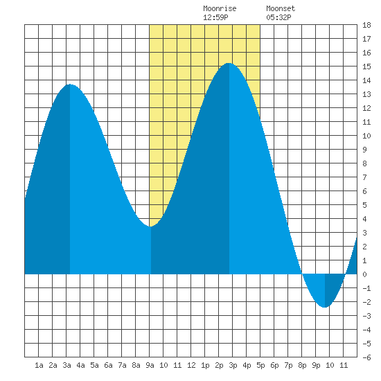 Uyak tide chart for Wednesday, November 15, 2023
