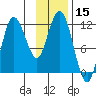 Uyak tide chart for Wednesday, November 15, 2023