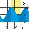 Uyak tide chart for Tuesday, November 21, 2023