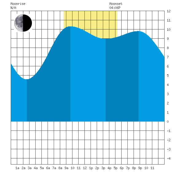 Uyak tide chart for Sunday, November 5, 2023